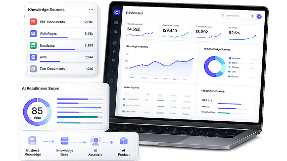 AI Foundation Platform Showcase