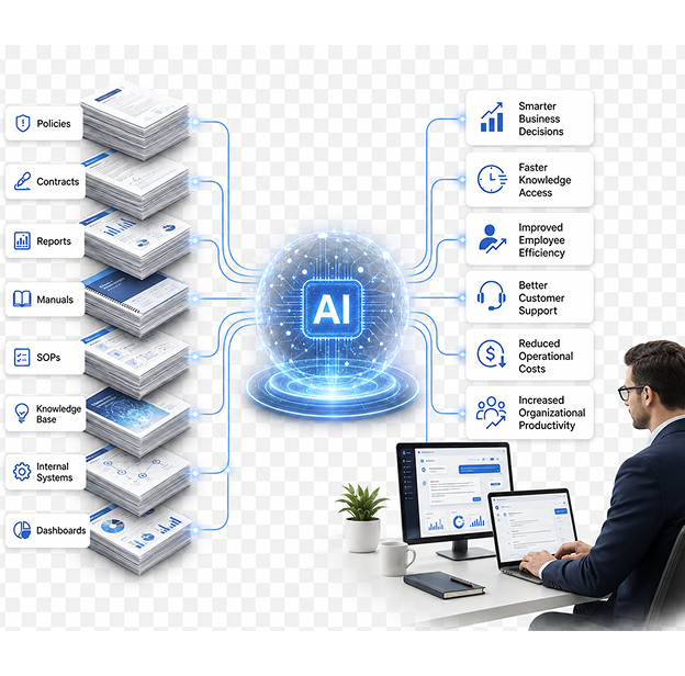 Transform enterprise knowledge into business intelligence diagram